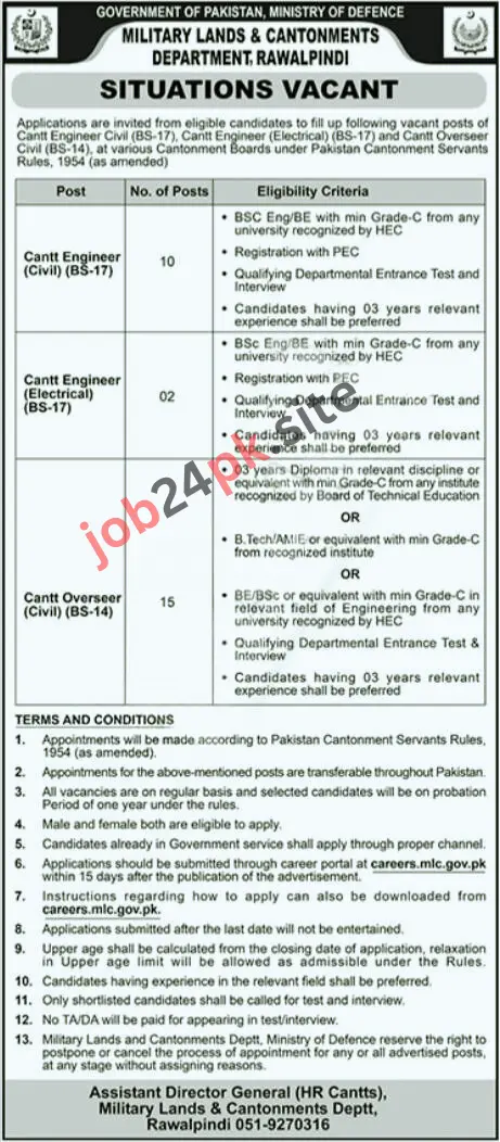 Military Lands & Cantonments Department Jobs Rawalpindi 2025