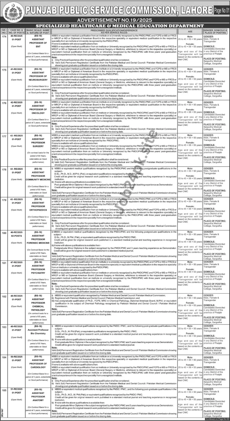 New Jobs In PPSC 2025